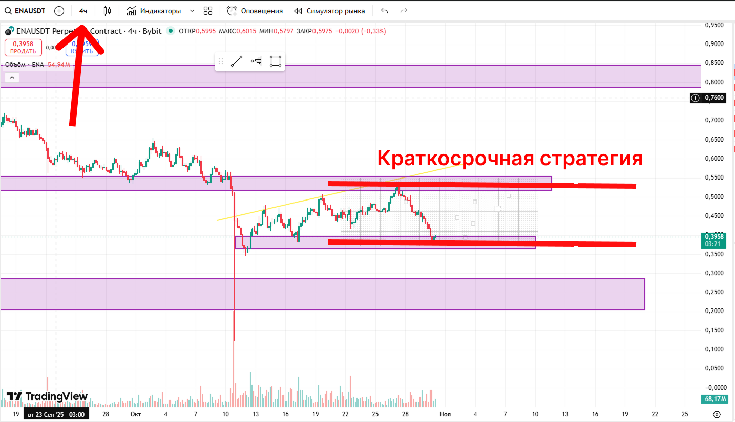 Таблица сезона альткоинов для анализа рынка