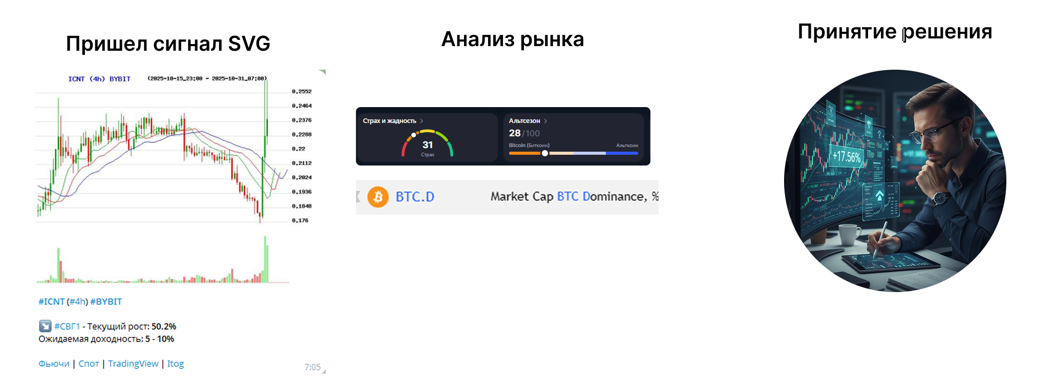 История результата ученика после изучения сеточной торговли