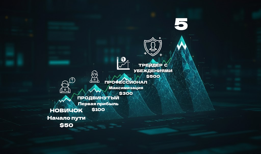 Иллюстрация к статье «Путь трейдера: от новичка до системного подхода»
