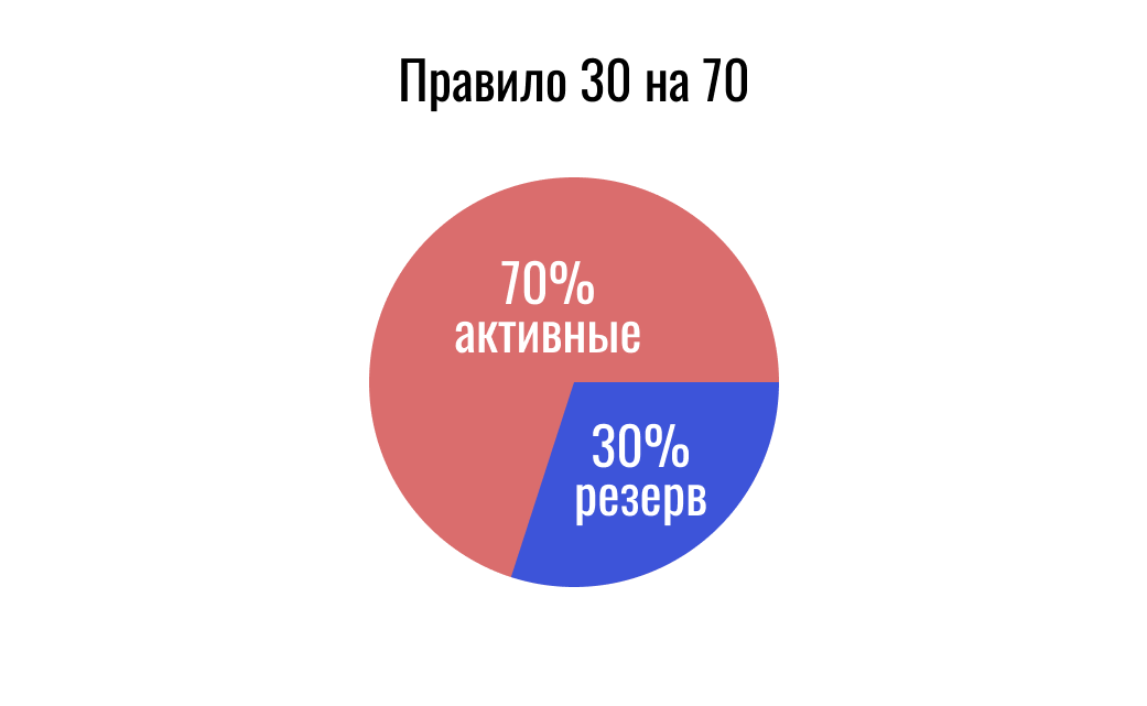 Иллюстрация к статье «Система грид-ботов: риск-менеджмент и психология трейдера»