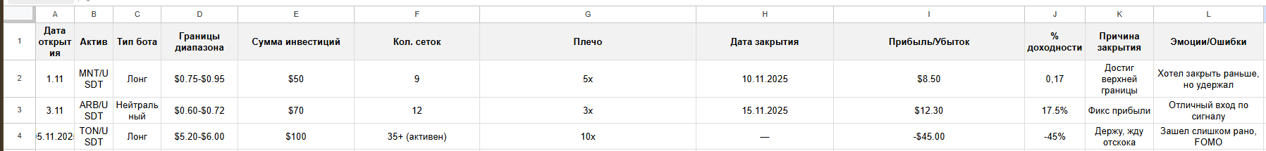 Иллюстрация к статье «Система грид-ботов: риск-менеджмент и психология трейдера»